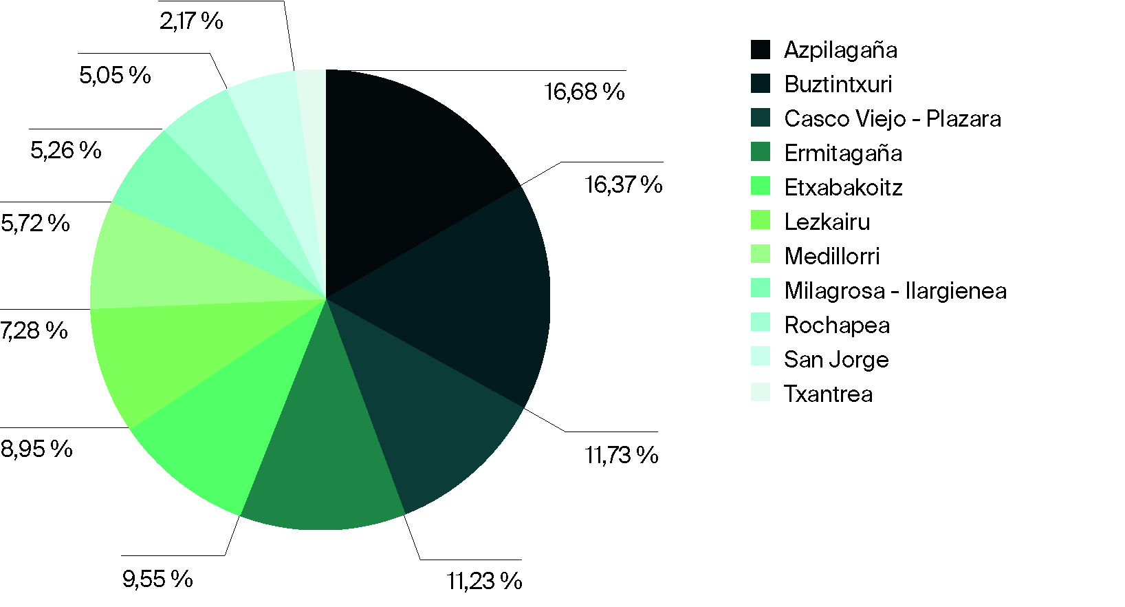 Perfil de los agentes que realizan las consultas (hombres y mujeres son consultas de particulares)